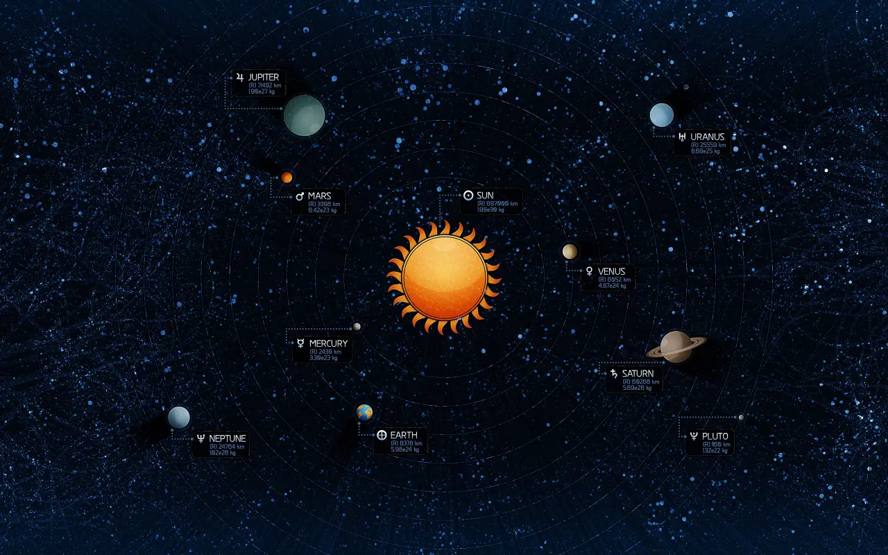 Map Of The Solar System – black and brown desktop wallpaper, 2560×1600