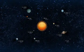 Map Of The Solar System wallpaper