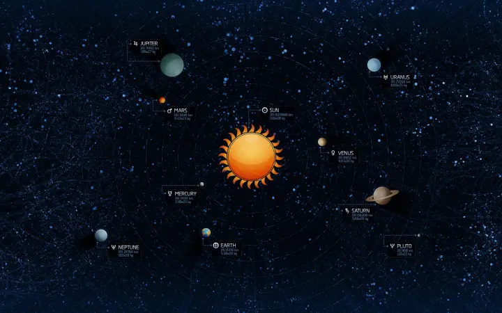 Map Of The Solar System as a phone lock screen